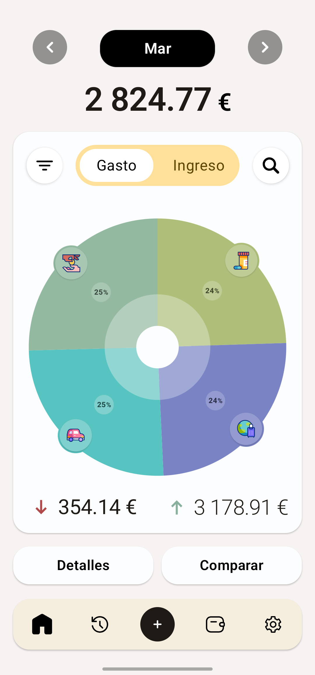Pantalla de inicio: gasto del mes por categoría en un gráfico circular