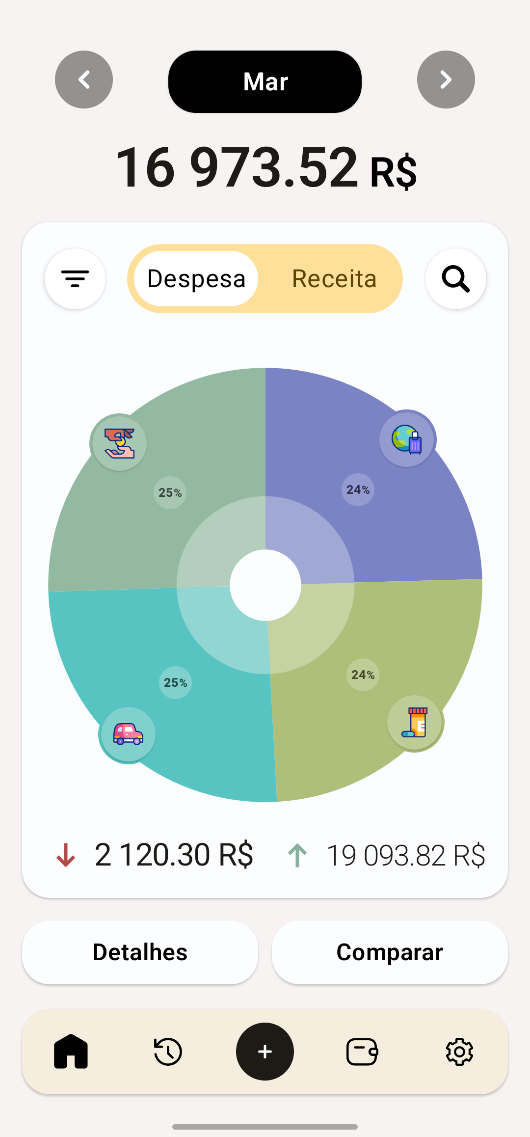 Tela inicial: gastos do mês por categoria em um gráfico de pizza